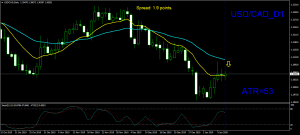 2020.01.13_USDCADDaily.png