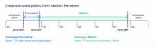 market-pre-market.png