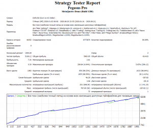 Screenshot_2020-08-21 Strategy Tester Pegasus Pro(1).png